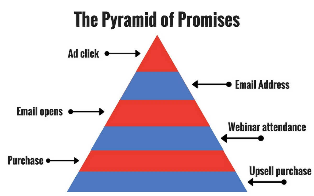 pyramidofpromises